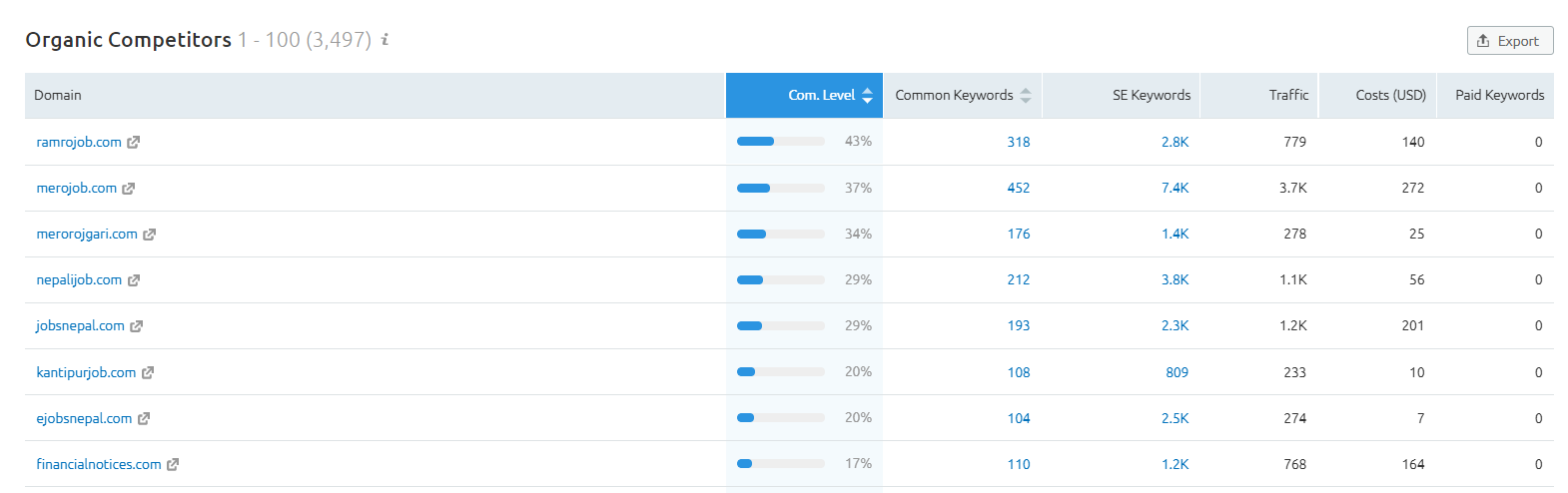 organic competitors in Nepal