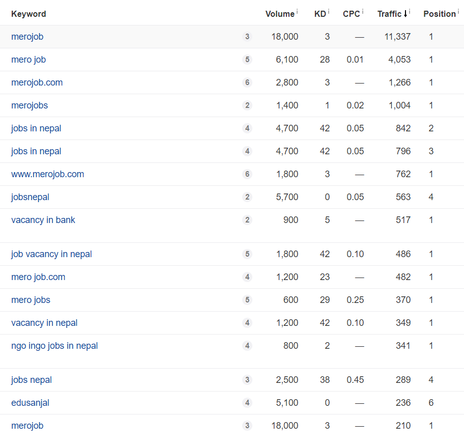  competitors in Nepal